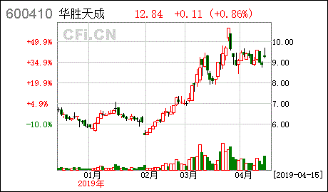 紫光集团股票_紫光集团股票代码