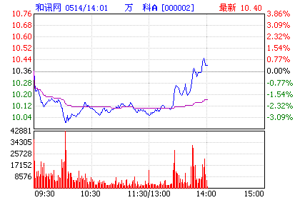 万科股票代码_万科股票代码300168