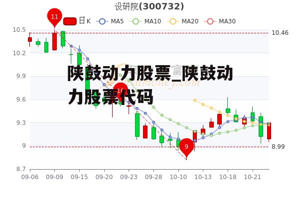 陕鼓动力股票_陕鼓动力股票代码