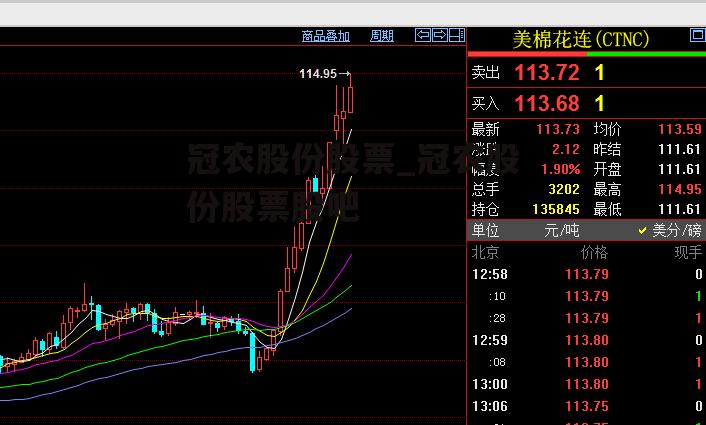 冠农股份股票_冠农股份股票股吧