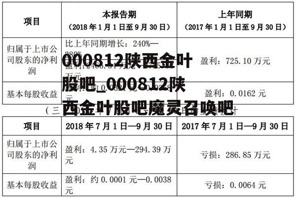 000812陕西金叶股吧_000812陕西金叶股吧魔灵召唤吧