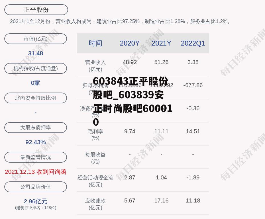 603843正平股份股吧_603839安正时尚股吧600010