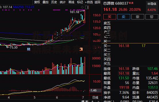 兆易创新股票_兆易创新股票未来走势