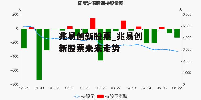 兆易创新股票_兆易创新股票未来走势