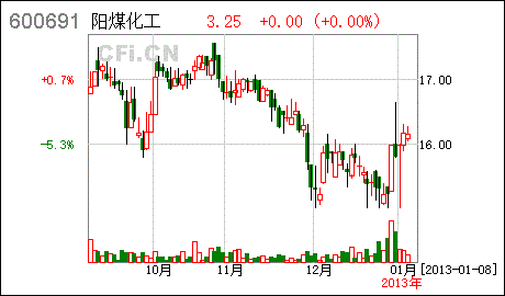 st东碳_st东碳2007年涨停