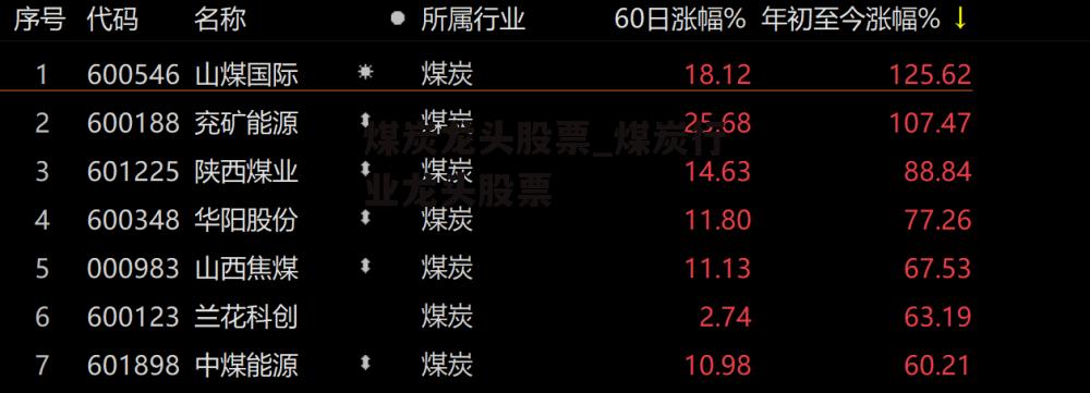煤炭龙头股票_煤炭行业龙头股票