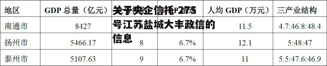 关于央企信托-275号江苏盐城大丰政信的信息