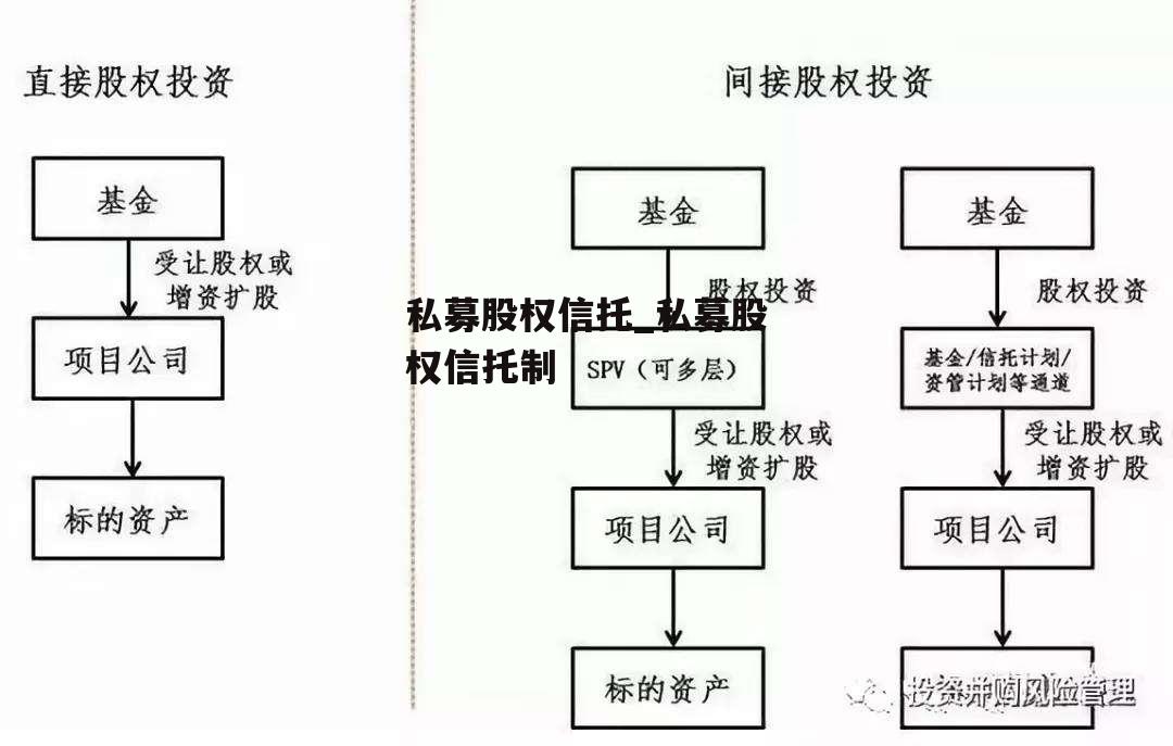 私募股权信托_私募股权信托制