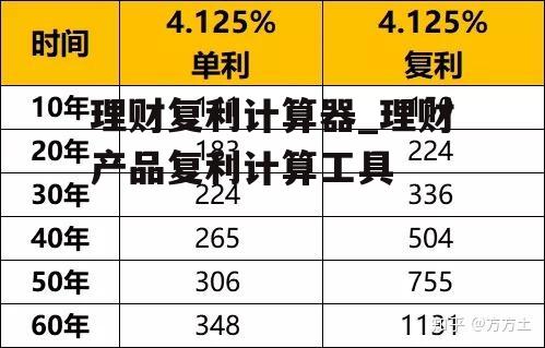 理财复利计算器_理财产品复利计算工具