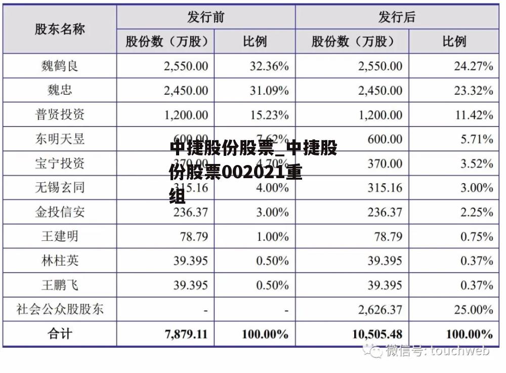 中捷股份股票_中捷股份股票002021重组