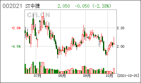 中捷股份股票_中捷股份股票002021重组