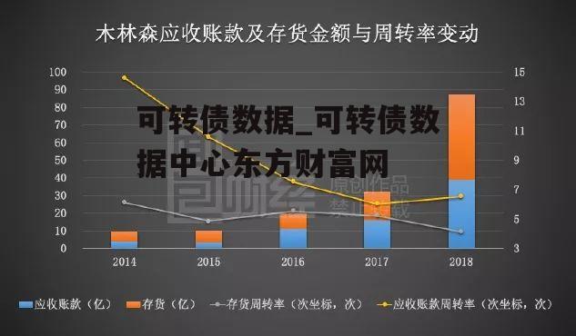 可转债数据_可转债数据中心东方财富网