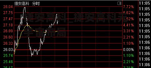 捷安高科_捷安高科元宇宙布局