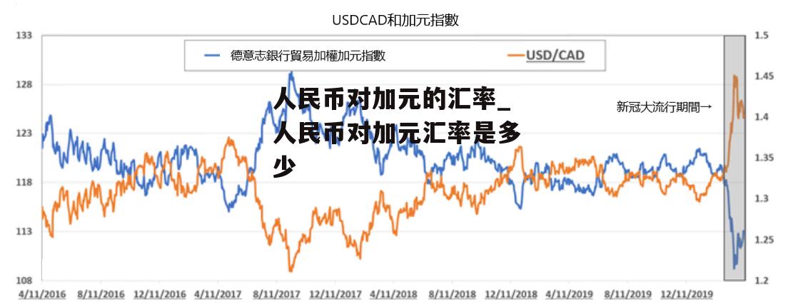 人民币对加元的汇率_人民币对加元汇率是多少