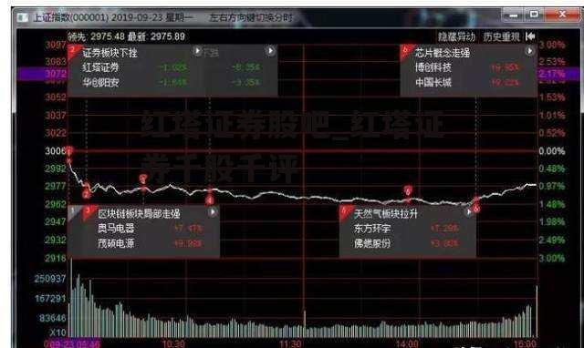红塔证券股吧_红塔证券千股千评