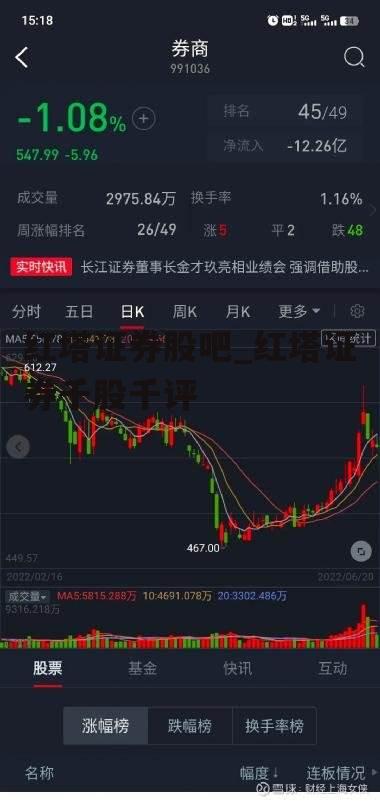 红塔证券股吧_红塔证券千股千评