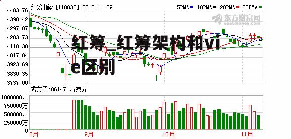 红筹_红筹架构和vie区别