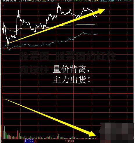 股票图_股票图的红柱和绿柱