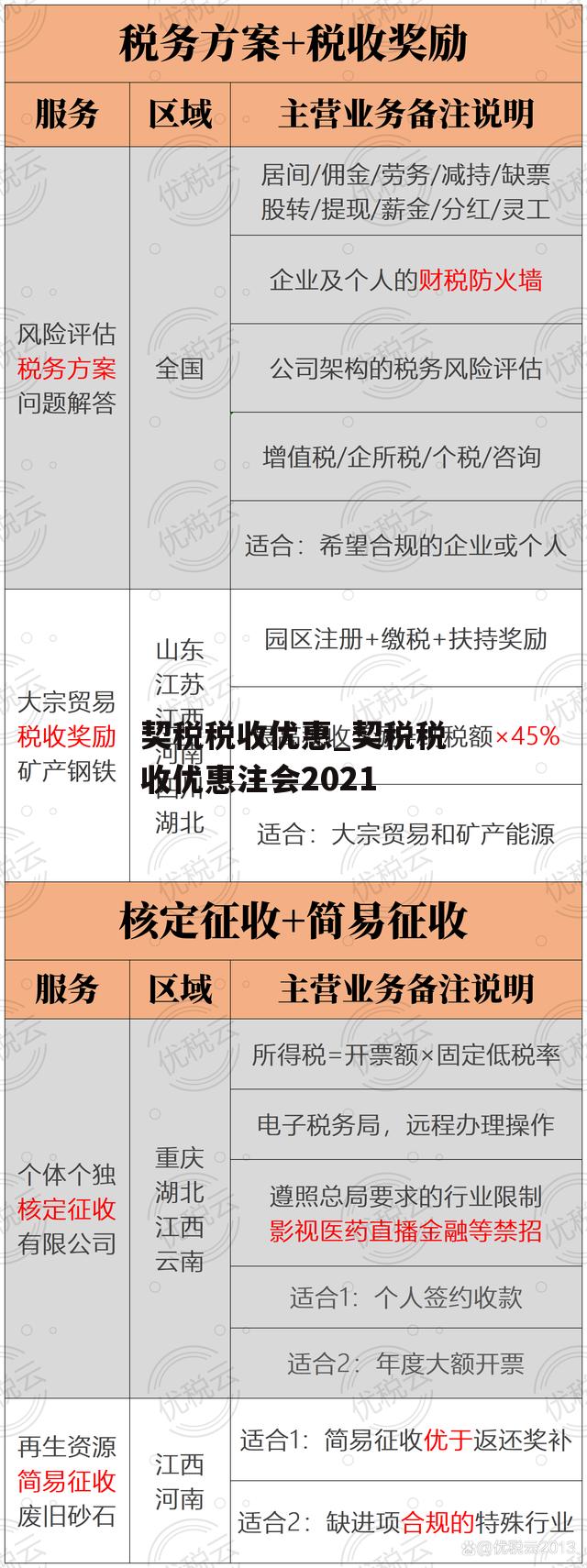 契税税收优惠_契税税收优惠注会2021