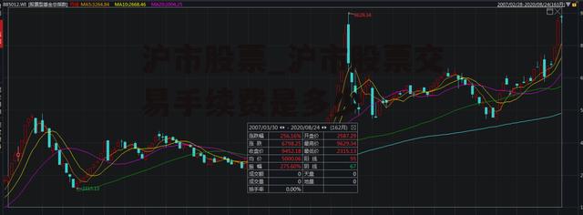 沪市股票_沪市股票交易手续费是多少