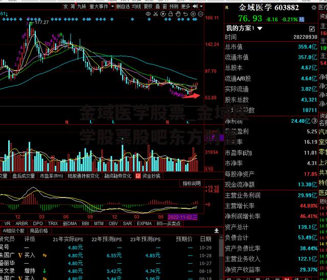 金域医学股票_金域医学股票股吧东方财富