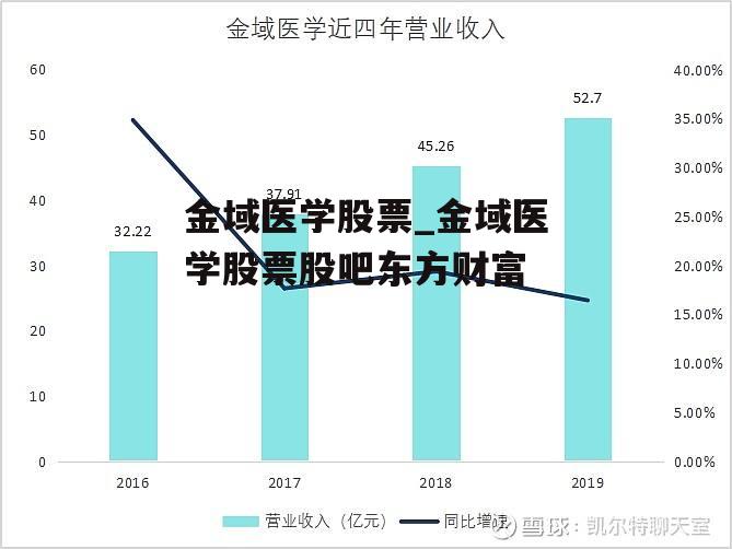 金域医学股票_金域医学股票股吧东方财富