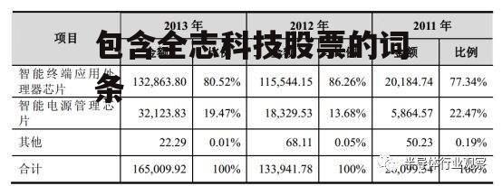 包含全志科技股票的词条