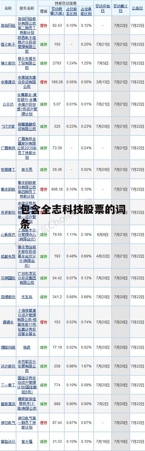 包含全志科技股票的词条