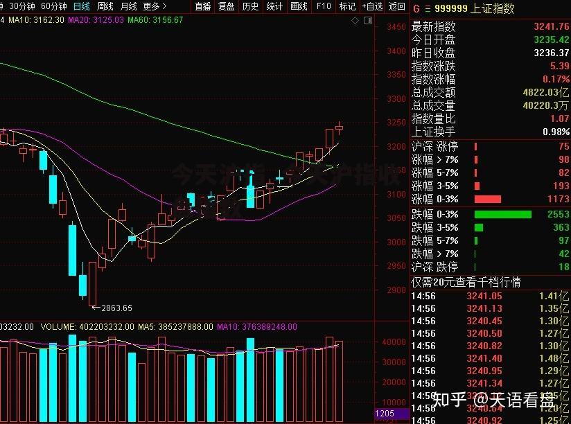 今天沪指_今天沪指收盘指数