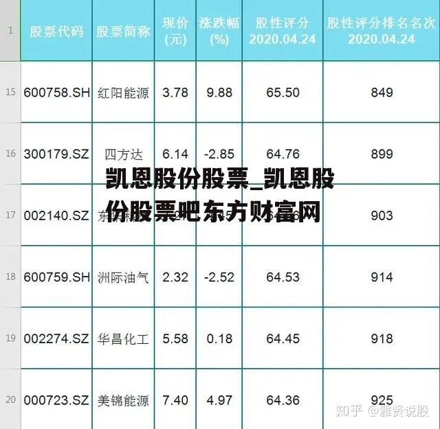 凯恩股份股票_凯恩股份股票吧东方财富网