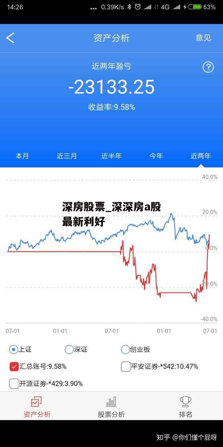 深房股票_深深房a股最新利好