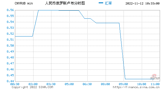 美元对俄罗斯卢布汇率_美元对俄罗斯卢布汇率换算