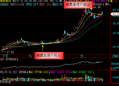 股票投资选择_股票投资选择的衡量标准是什么