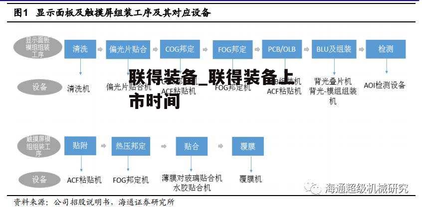 联得装备_联得装备上市时间