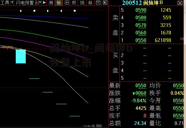 闽灿坤b_闽灿坤b 恢复上市