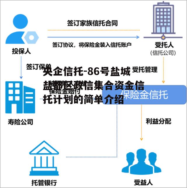 央企信托-86号盐城盐都区政信集合资金信托计划的简单介绍