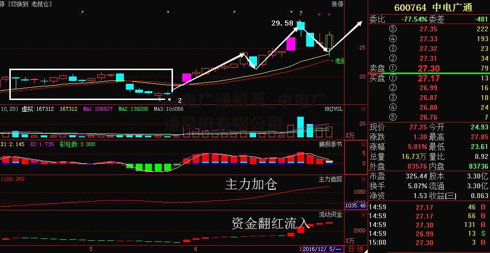 中电广通股票_中电广通股份有限公司