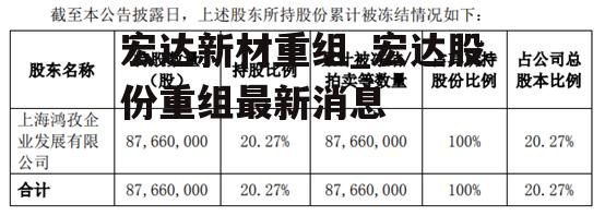 宏达新材重组_宏达股份重组最新消息