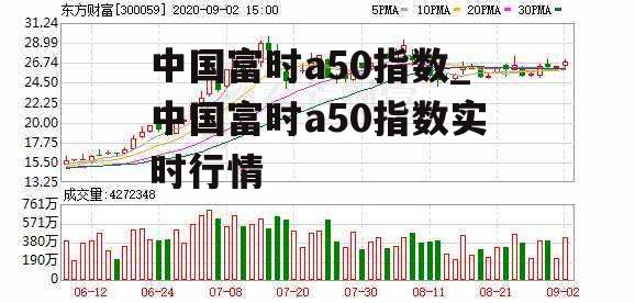 中国富时a50指数_中国富时a50指数实时行情