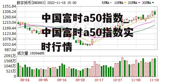 中国富时a50指数_中国富时a50指数实时行情