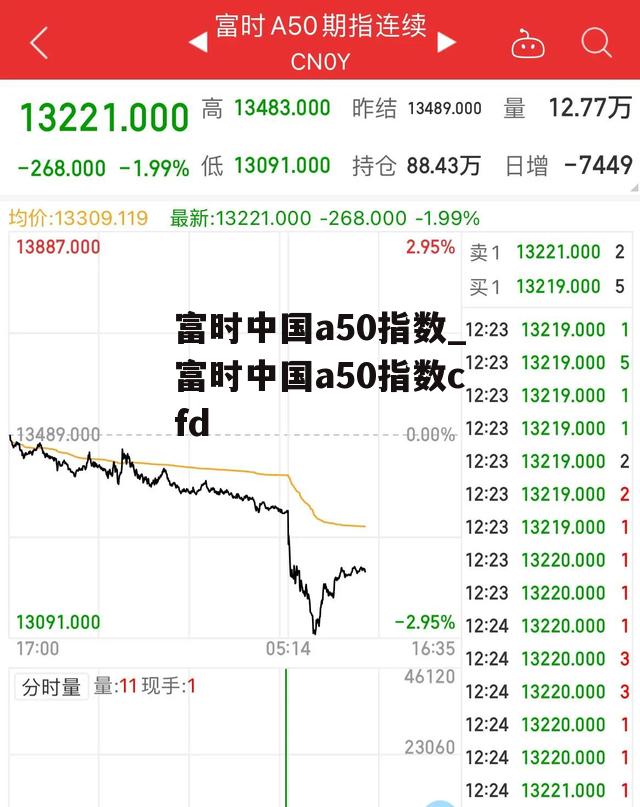 富时中国a50指数_富时中国a50指数cfd