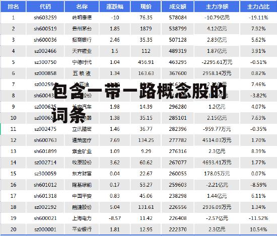 包含一带一路概念股的词条