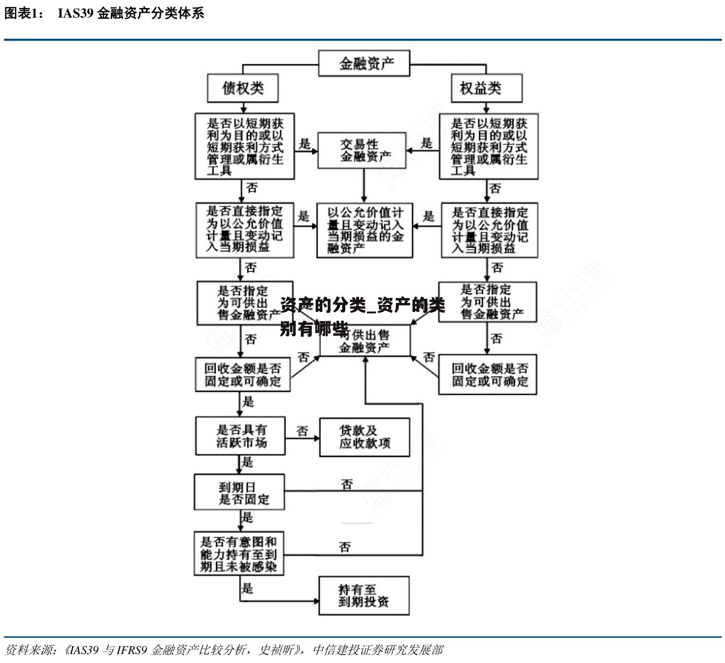 资产的分类_资产的类别有哪些