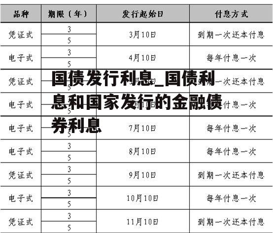 国债发行利息_国债利息和国家发行的金融债券利息