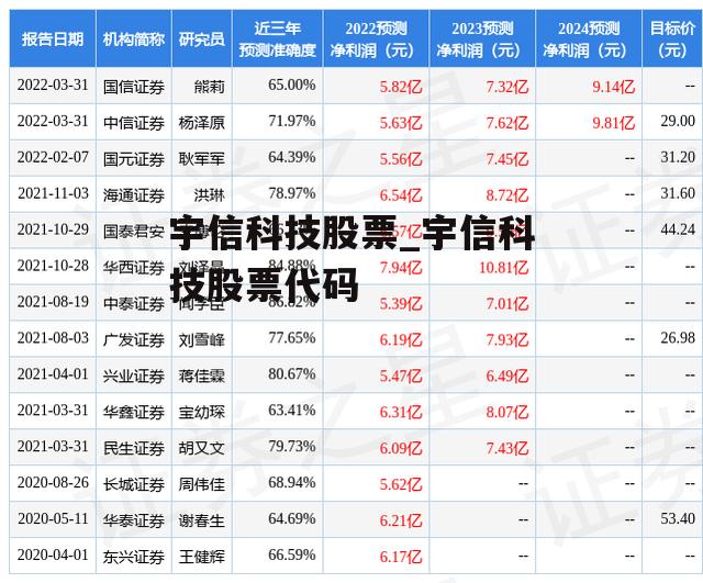 宇信科技股票_宇信科技股票代码