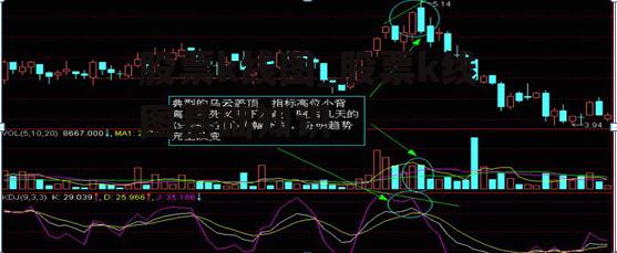 股票k线图_股票k线图基础知识
