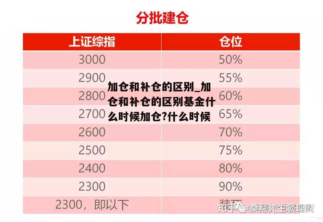 加仓和补仓的区别_加仓和补仓的区别基金什么时候加仓?什么时候