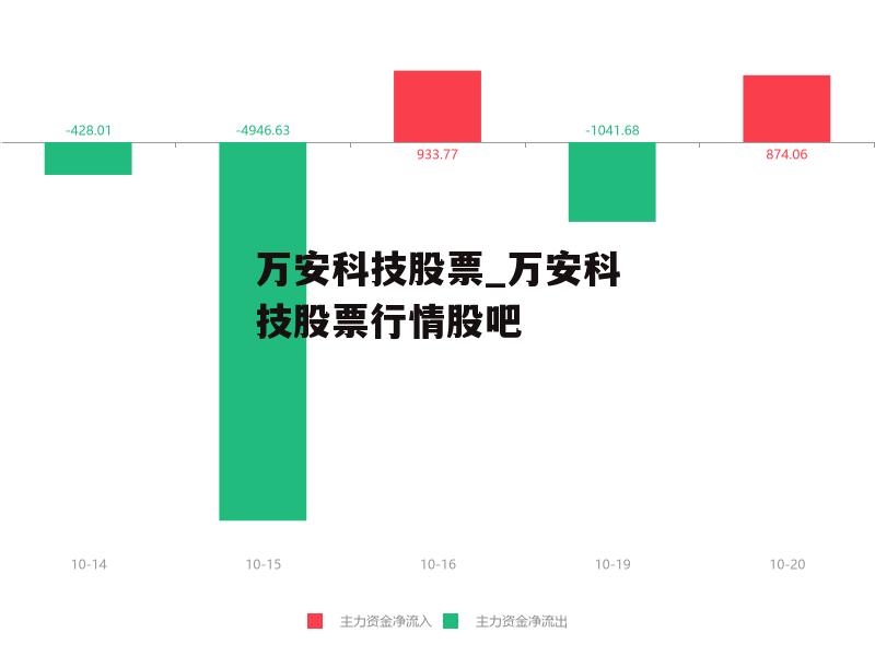 万安科技股票_万安科技股票行情股吧