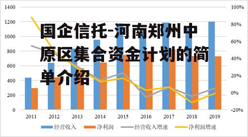 国企信托-河南郑州中原区集合资金计划的简单介绍