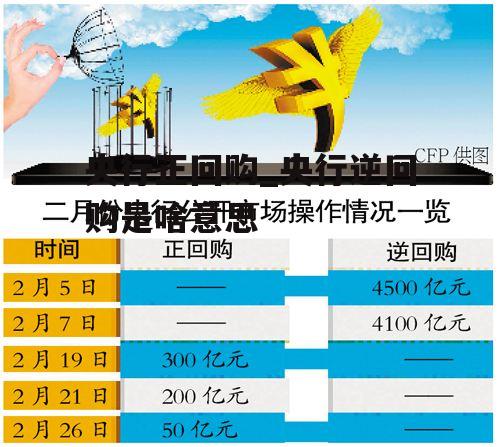 央行正回购_央行逆回购是啥意思